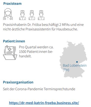 Case Study_Dr. Fröba_Allgemeinärztin-Steckbrief