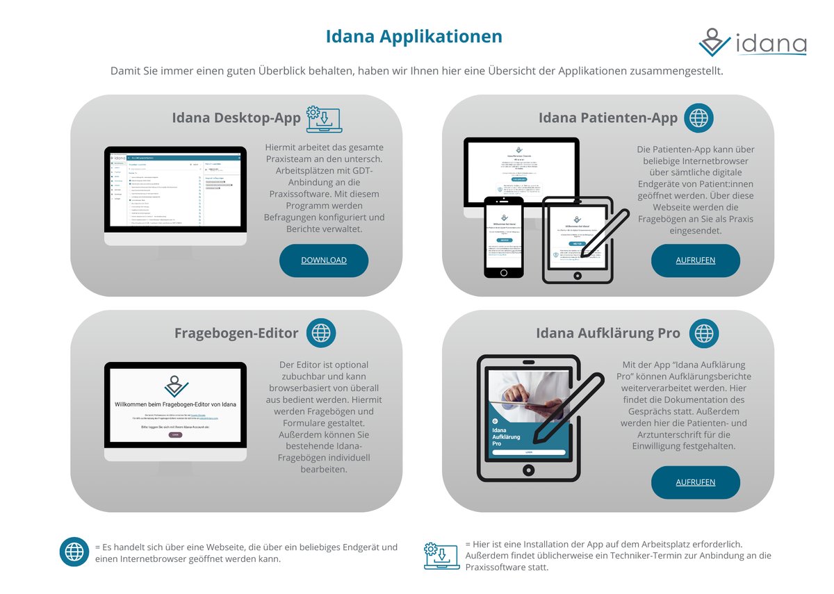 Idana Applikationen